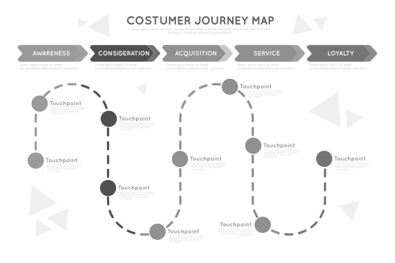 Customer Journey optimieren: Die wichtigsten Touchpoints für mehr Anfragen
