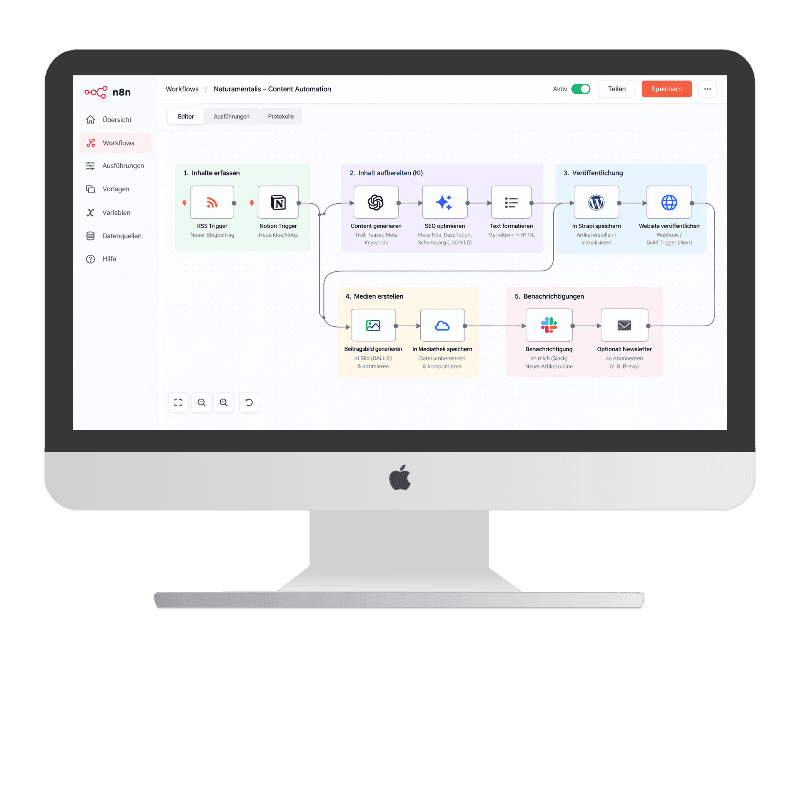 Automatisierte Workflows für Website & Kommunikation