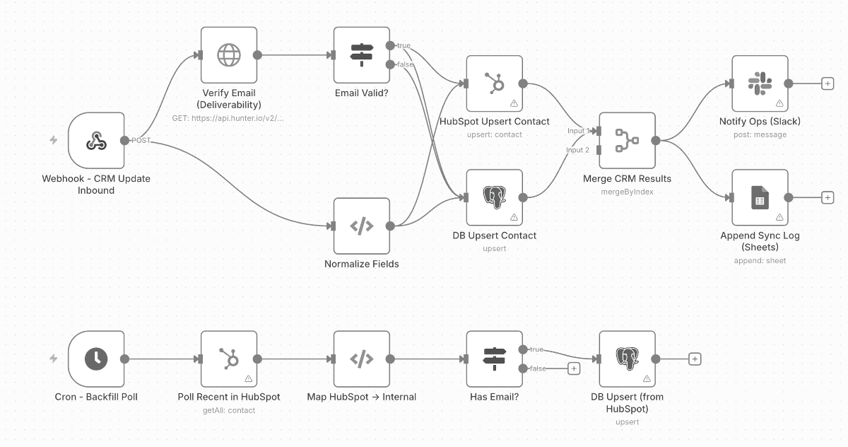 Marketing-Automatisierung neu gedacht: Wie Headless CMS & KI die Content-Pipeline revolutionieren